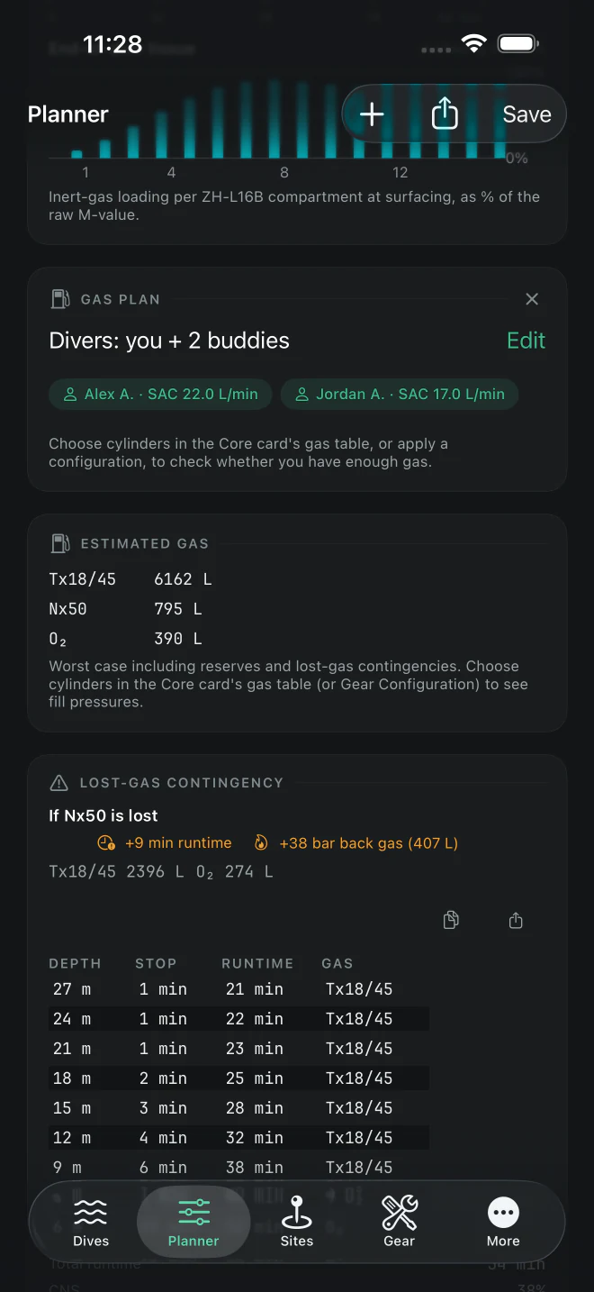 Technical gas plan on iPhone with team SAC rates, gas requirements, and a lost-gas contingency